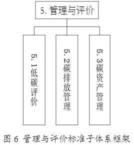 工信部印發(fā)《工業(yè)領(lǐng)域碳達峰碳中和標(biāo)準(zhǔn)體系建設(shè)指南》 投資管理新機遇與路徑