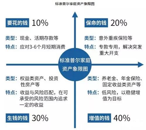 買基金沒賺錢，問題究竟出在哪里？——從投資管理角度解析