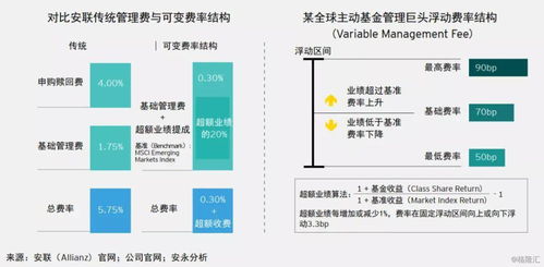 全球資產管理行業版圖重塑 規模突破95.3萬億美元，被動型產品成資金主航道