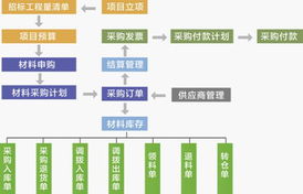博科MAP 助力上海貝依菱成為個(gè)性化軟件達(dá)人，引領(lǐng)企業(yè)管理咨詢新紀(jì)元