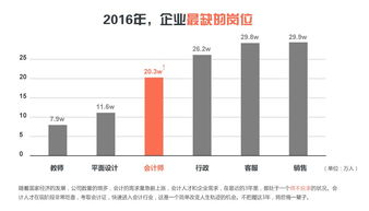 保定專業(yè)會(huì)計(jì)培訓(xùn)與企業(yè)咨詢 賦能企業(yè)管理升級(jí)
